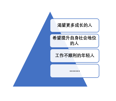 关于MBA你的了解有多少？