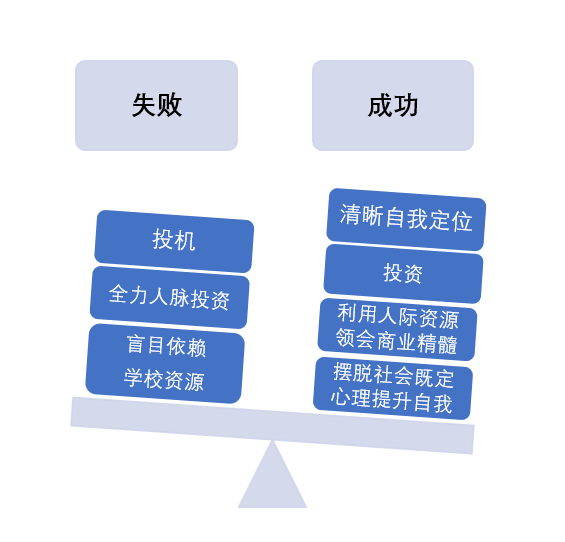 关于MBA你的了解有多少？