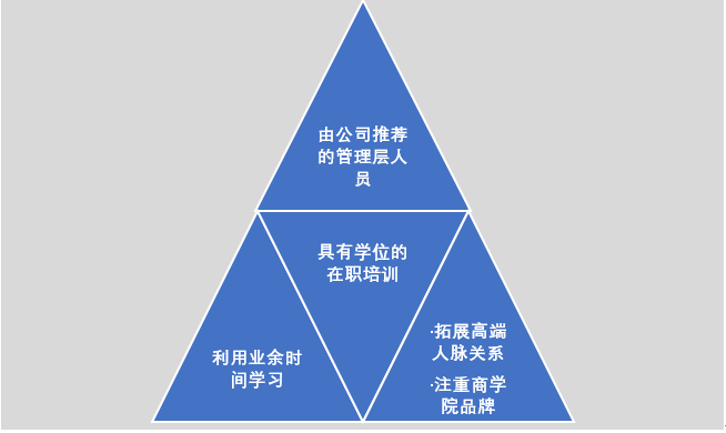 对于“EMBA”,你了解有多少？