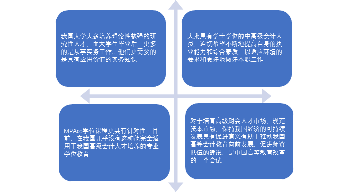 你了解MPAcc么？