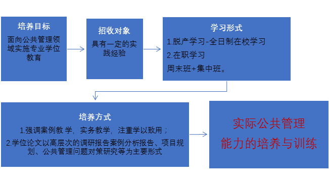 分分钟扫描MPA