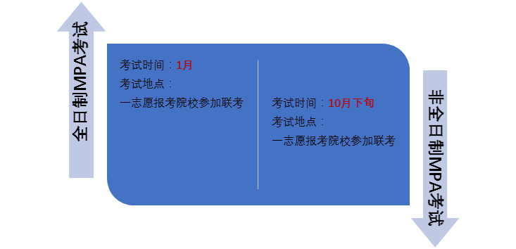 分分钟扫描MPA