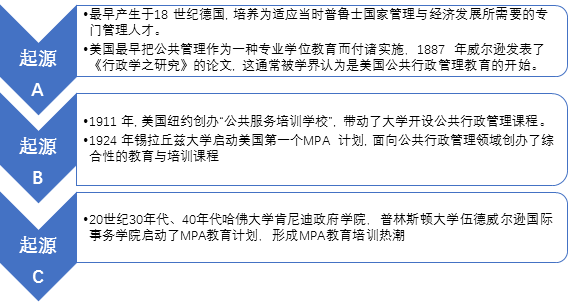分分钟扫描MPA