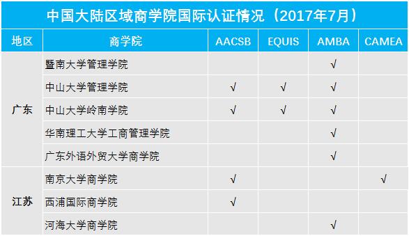 选择MBA院校还在看985和211？你Out了~