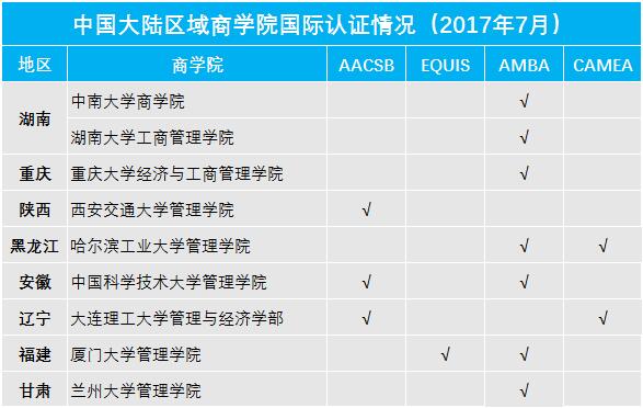 选择MBA院校还在看985和211？你Out了~