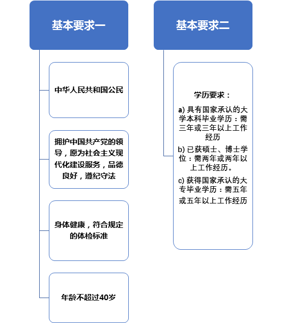 MBA报考指南