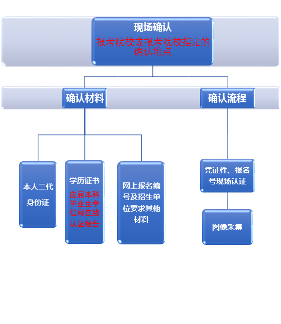 MBA报考指南