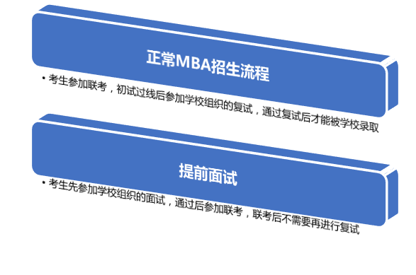 科普“提前面试”
