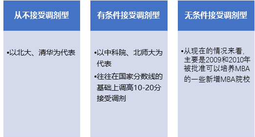 什么是MBA调剂？