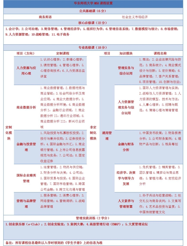 2017年华东师范大学MBA招生现场确认时间