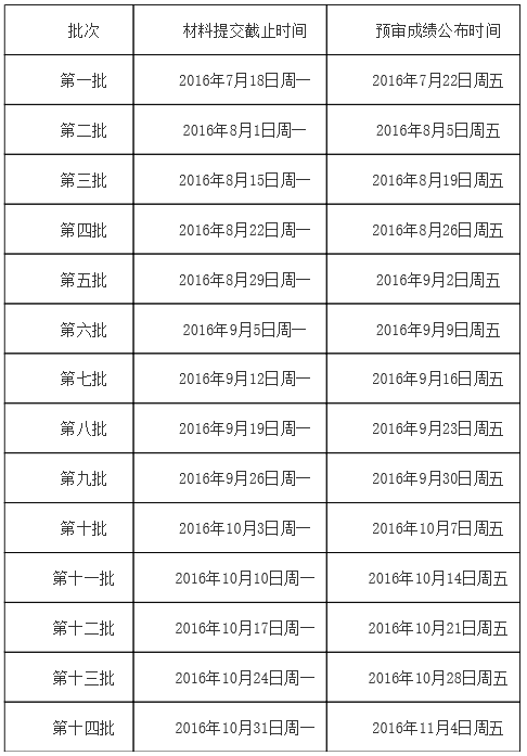 2017年东华大学MBA/MPAcc/MEM提前预审安排