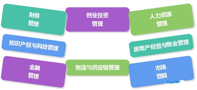 2017年重庆理工大学MBA招生学费及奖助政策