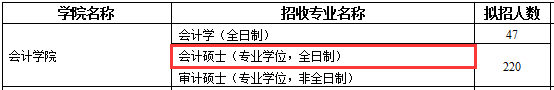 2017年江西财经大学MPAcc招生奖助政策