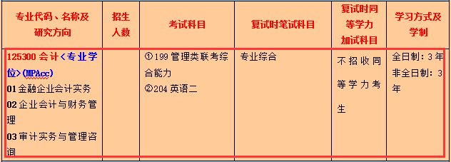2017年江西师范大学MPAcc招生学费