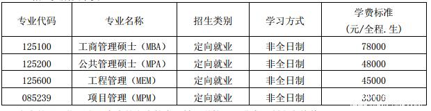 2017年福州大学MBA招生学费标准
