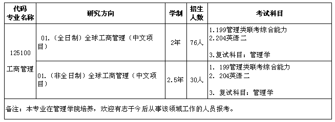 2018年上海大学工商管理硕士MBA招生专业目录表