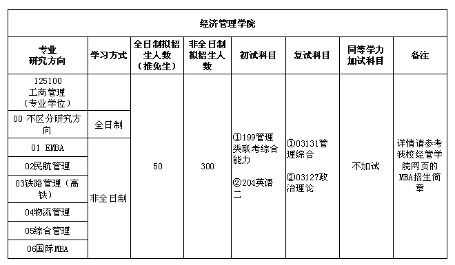 mba招生目录