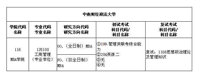 MBA专业目录