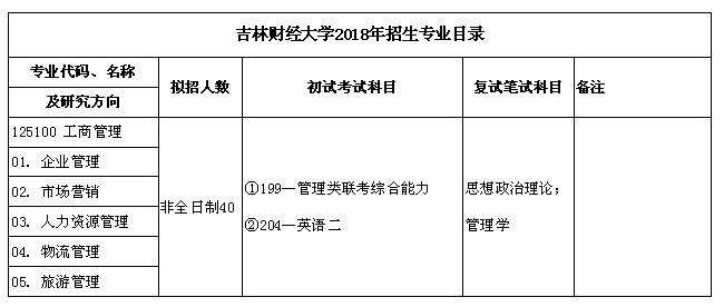MBA专业目录
