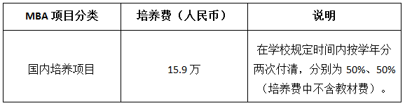 2018年上海对外经贸大学工商管理硕士MBA学费