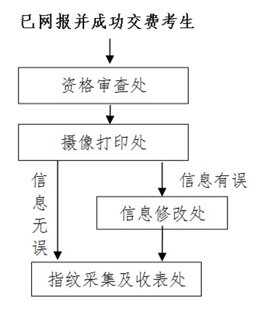 重庆交通大学报考点2019考研报名公告(图1)