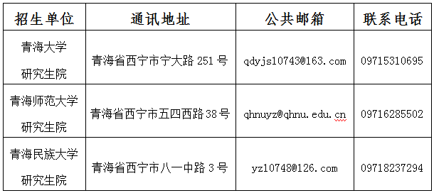 研招网：2022年青海省MBA考研初试成绩查询入口10点开通