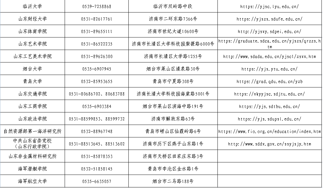 2022年山东省MBA考研初试成绩查询入口12点即将开通！
