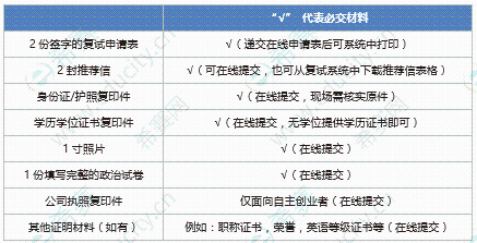 MBA提前面试流程是什么