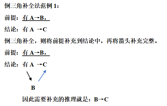 联考管综|MBA逻辑模拟测试题第十五招：三段论反推题型