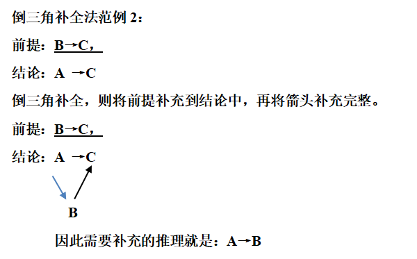 联考管综|跟杭老师学逻辑第十五招：三段论反推题型
