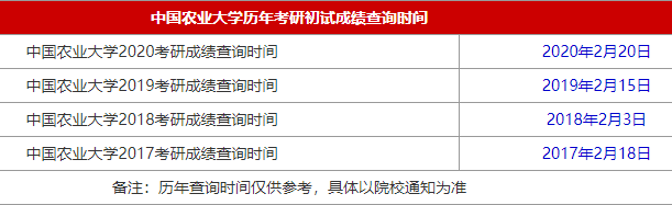 34所自主划线院校中国农业大学2021MBA考研查分时间是什么时候？