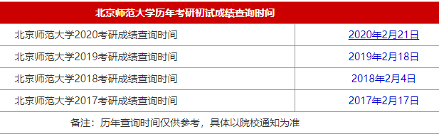 34所自主划线院校北京师范大学2021MBA考研查分时间是什么时候？