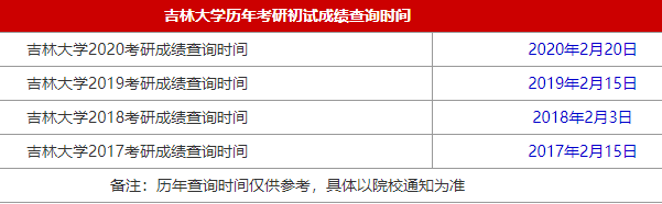 34所自主划线院校吉林大学2021MBA考研查分时间是什么时候？