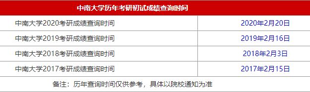 34所自主划线院校中南大学2021MBA考研查分时间