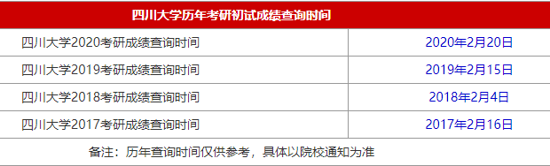 34所自主划线院校四川大学2021MBA考研查分时间
