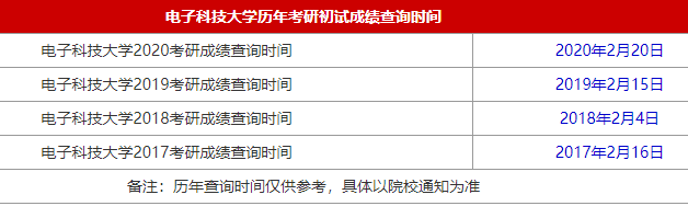 34所自主划线院校电子科技大学2021MBA考研查分时间