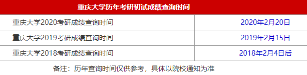 34所自主划线院校重庆大学2021MBA考研查分时间