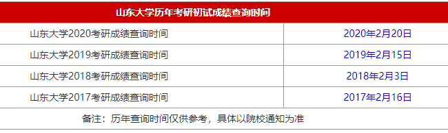 34所自主划线院校山东大学2021MBA考研查分时间