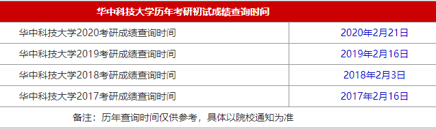 34所自主划线院校华中科技大学2021MBA考研查分时间