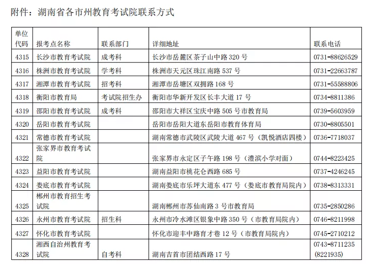 2022年湖南省关于MBA考研补报考和线上确认时间延长的公告