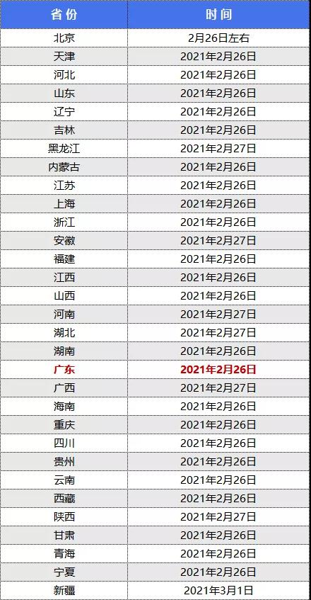 时间