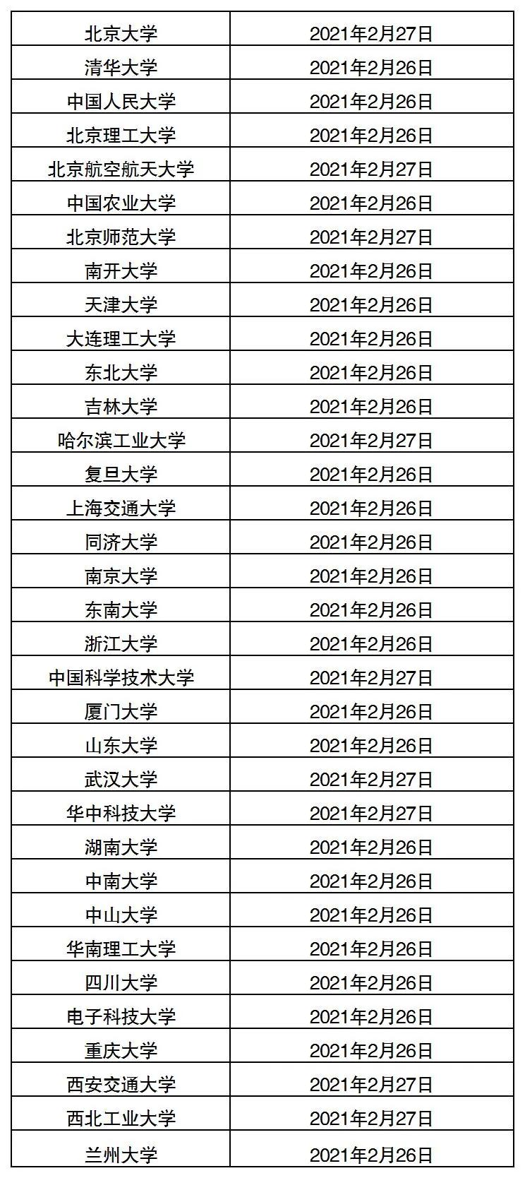 分数线