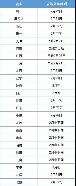 2022年MBA考研查分是什么时候？