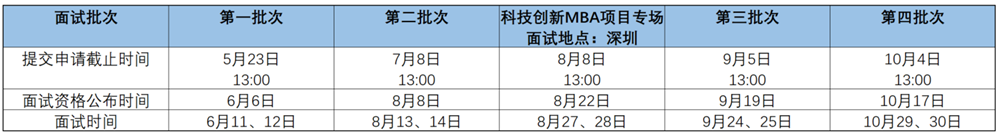 官方：2023年清华大学经管MBA提面第一批提面申请结束5月23日