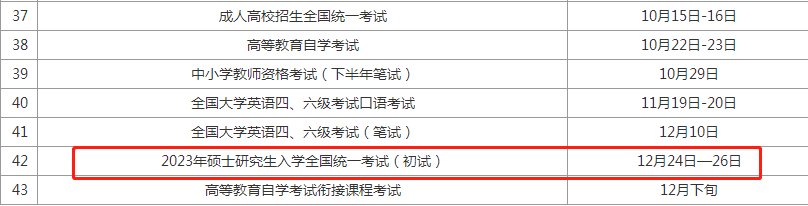 2023年陕西mba工商管理硕士初试考什么？