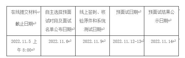 2022年MBA提前面试：南开大学商学院MBA项目11月批线上预面试时间安排通知