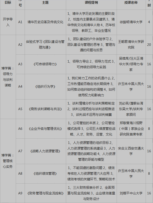 清华大学高级工商管理EMBA总裁研修班招生简章