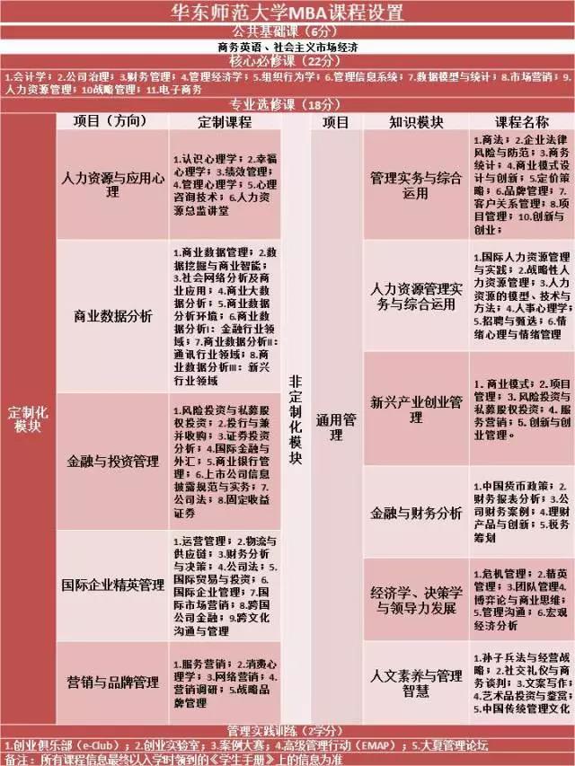华东师范大学2019工商管理硕士（MBA）招生简章
