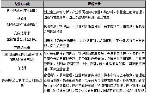 华南理工大学2019MBA招生简章！