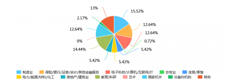 广东工业大学2019MBA招生简章 ！
